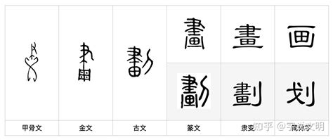 21劃的字|21劃的字 21畫的字